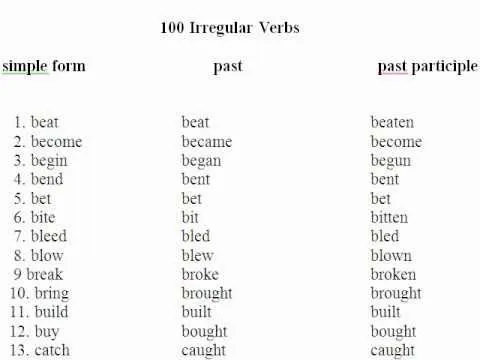 Lista de verbos irregulares en inglés completa y en todos los ...
