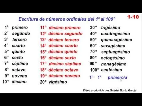1-10 Escritura de números ordinales del primero al centésimo - YouTube