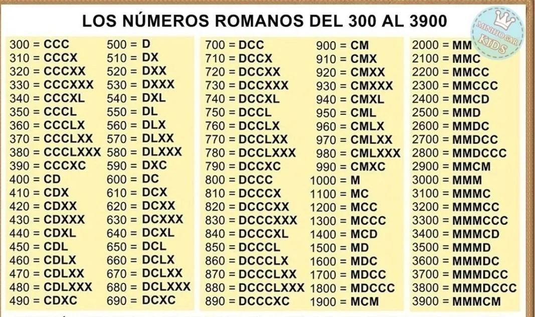 10 CANTIDADES EN NUMEROS ROMANOS QUE SUPEREN EL NUMERO 100 5 CANTIDADES EN NUMEROS  ROMANOS QUE SUPEREN EL - Brainly.lat