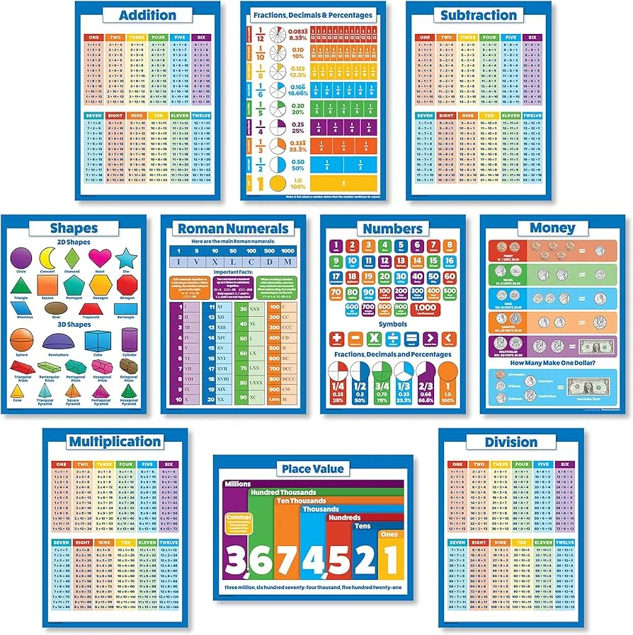 10 grandes carteles educativos de matemáticas para niños – Tabla de  multiplicación, división, suma, resta, números del 1 al 100 +, formas 3D,  fracciones, decimales, porcentajes, valor posicional, 45.7 x 61 cm :  Amazon.com.mx: Oficina y papelería