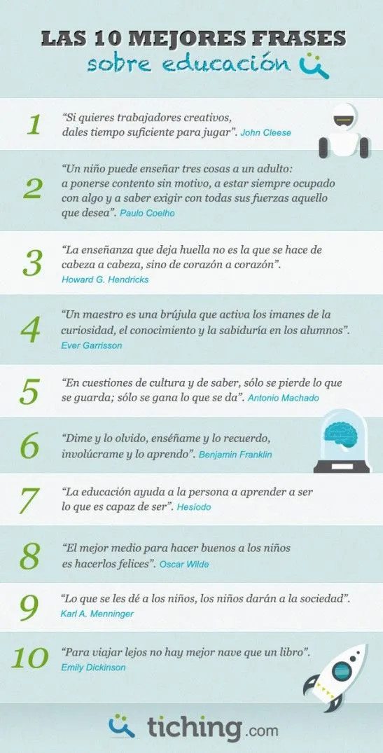 Las 10 mejores frases sobre educación | El Blog de Educación y TIC Las 10 mejores frases sobre educación | El Blog de Educación y TIC