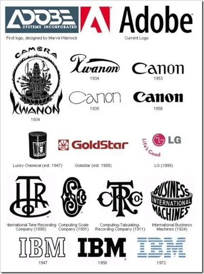 Más de 100 recursos y tutoriales sobre el diseño de logotipos ...