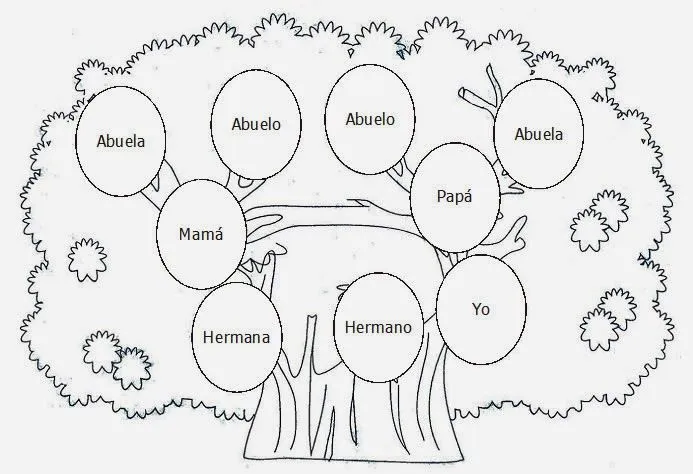 1000+ ideas sobre Arbol Genealogico Imagenes en Pinterest | Arbol ...