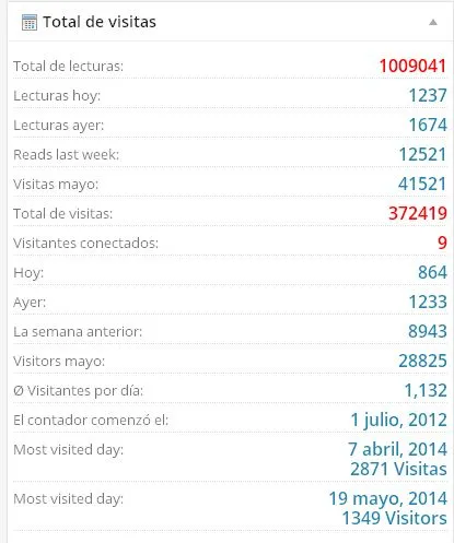 1000000 de lecturas en www.tecnicoagricola.es