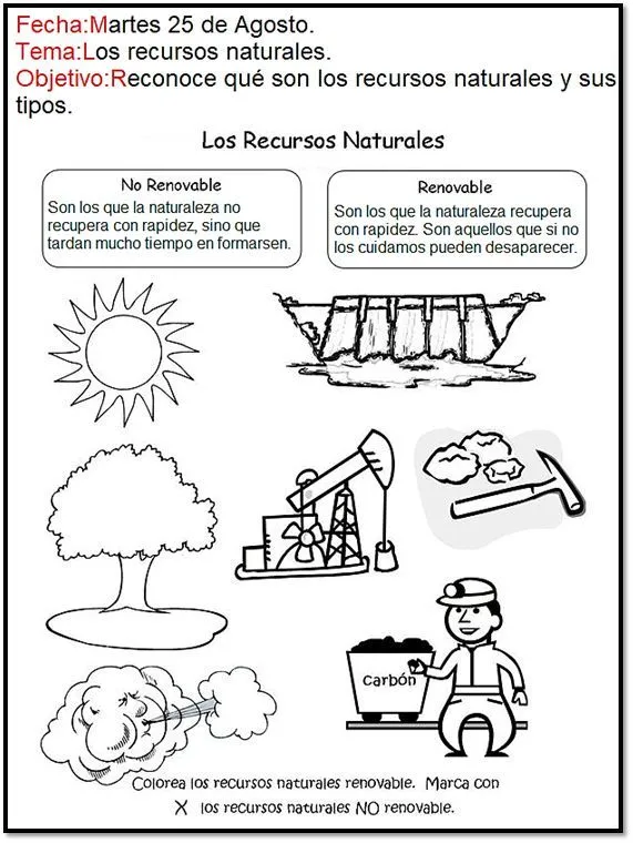13 ideas de Recursos naturales | recursos naturales, clases de tecnologia,  renovables y no renovables