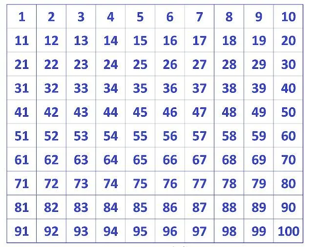 13 ideas de Tablas de números | tabla de números, boletos de rifa, modelo  de rifa