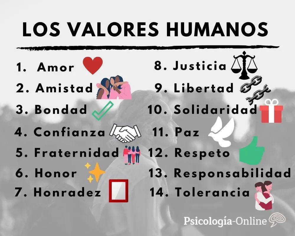 15 Valores Humanos: Definición, Lista, Tipos y Ejemplos