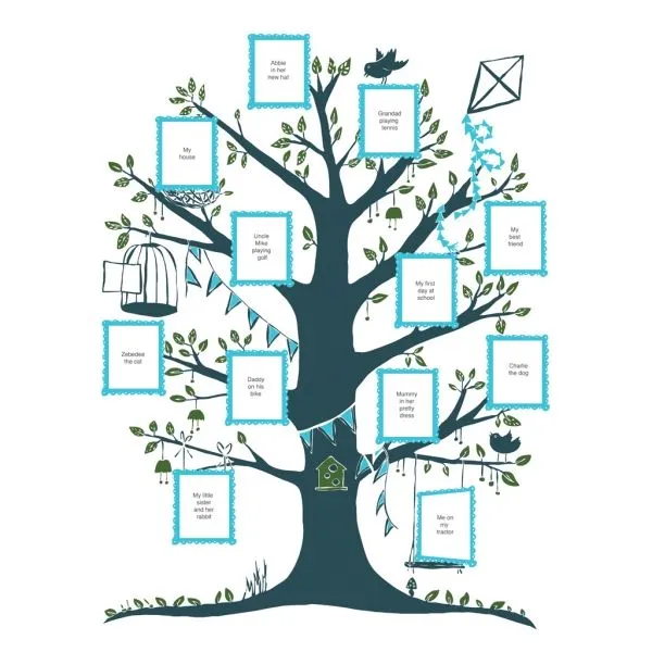 17 mejores ideas sobre Arbol Genealogico Infantil en Pinterest ...