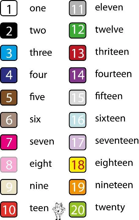 17 mejores ideas sobre Numeros En Ingles en Pinterest | Como ... 17 mejores ideas sobre Numeros En Ingles en Pinterest | Como ...