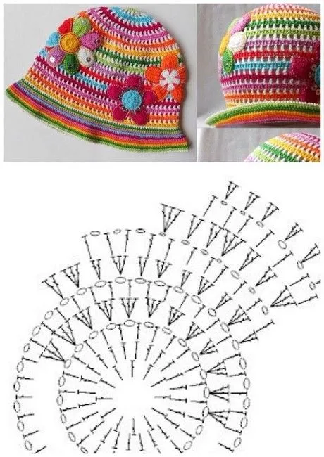 20 Patrones de Gorros en Crochet - Manualidades Y DIYManualidades ...