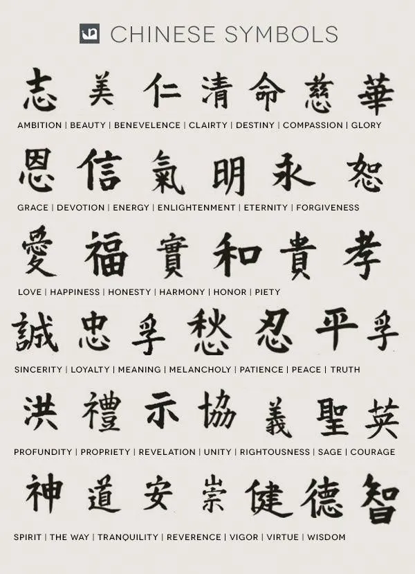 200 ideas de Significado de letras orientales | letras chinas, significado  de letras chinas, tatuajes letras chinas