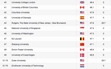 Las 200 mejores universidades del mundo en Informática en 2014 ...