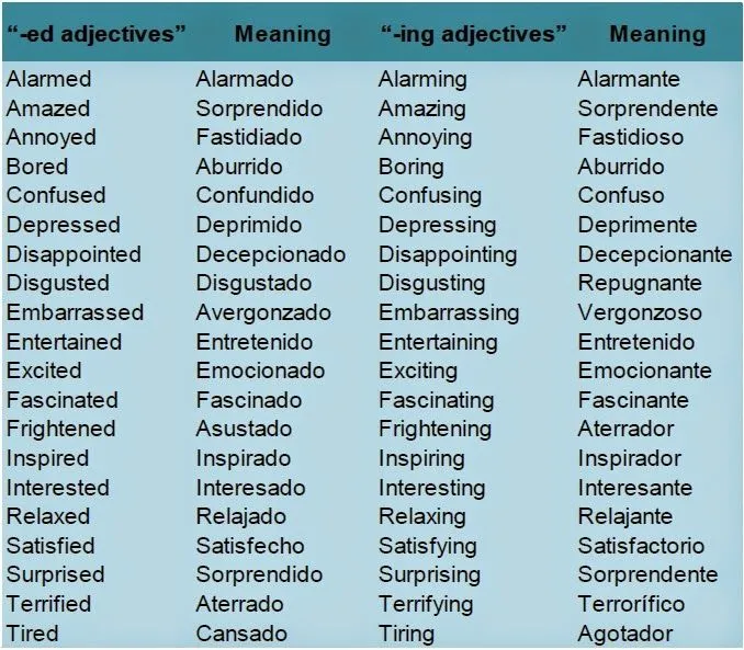 2.2 - Uso de adjetivos “-ing” y “-ed” para describir emociones y ...