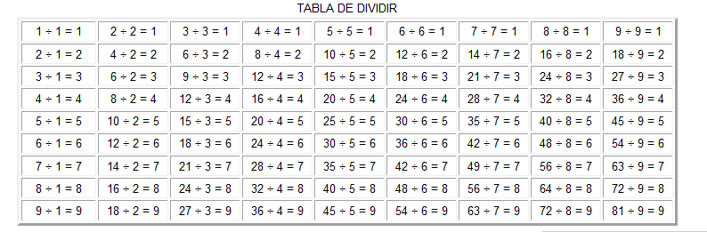 2.2 División entre decimales y naturales | matelucia