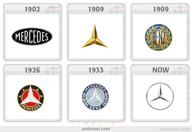 25 Famous Company Logo Evolution Graphics for your inpsiration 25 Famous Company Logo Evolution Graphics for your inpsiration