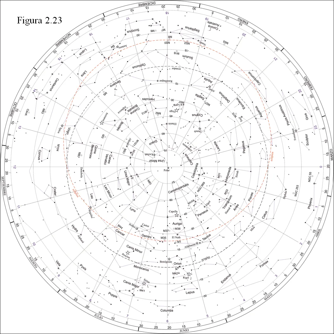 2.6 El planisferio - Curso General de Astronomía