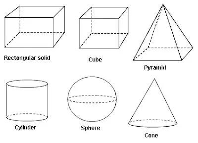 2B Or Not 2B: Geometry - The Solid Figures ... 2B Or Not 2B: Geometry - The Solid Figures ...