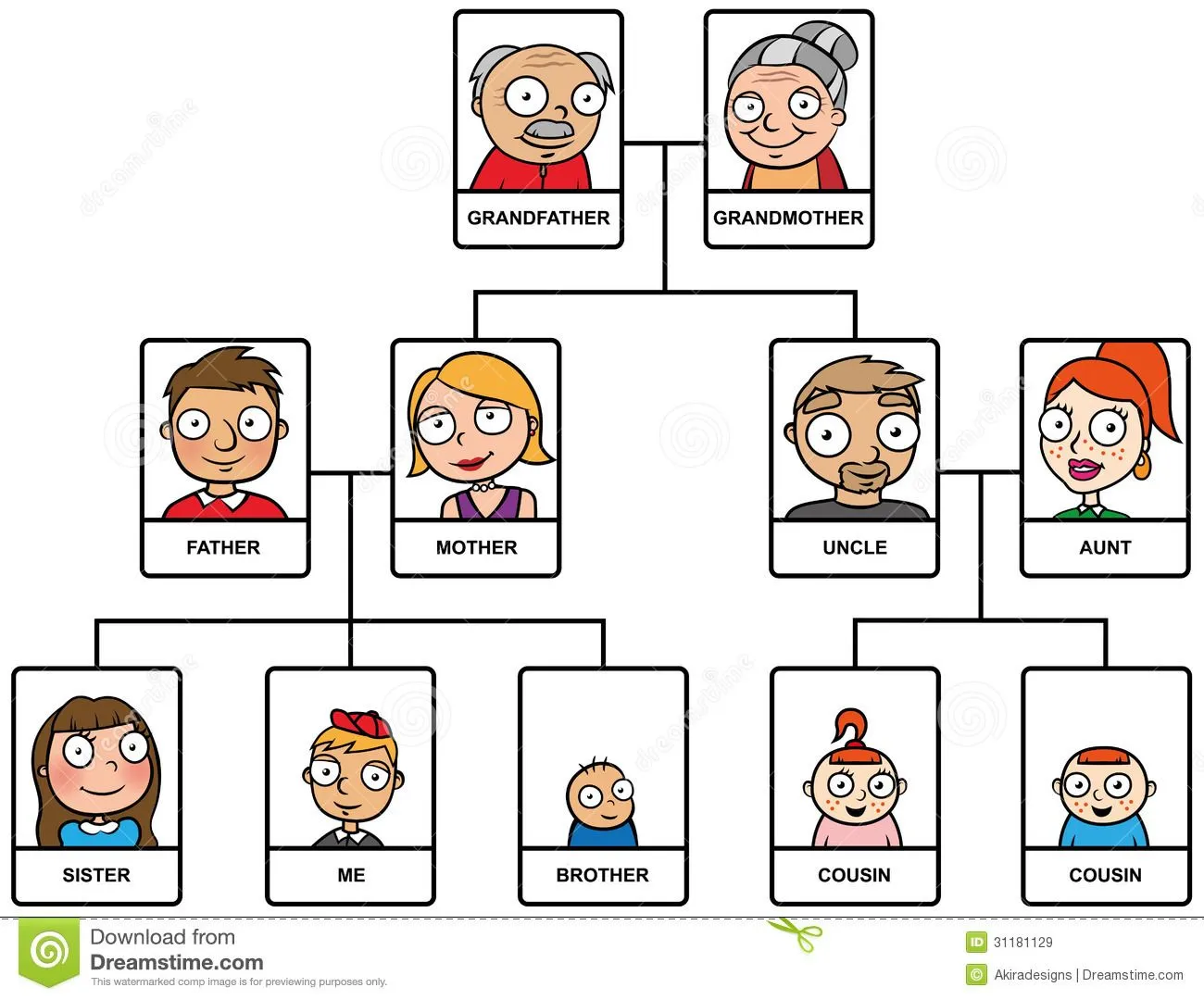 3º primaria: Family tree / árbol familiar - English Corner!