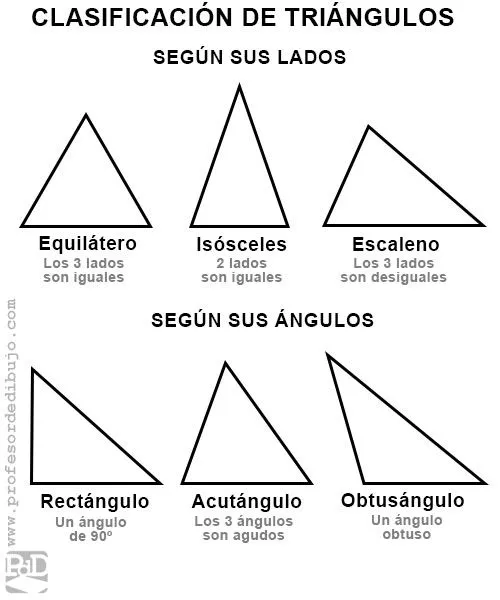 7. Triángulos