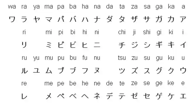 Abecedario japones katakana traducido español - Imagui