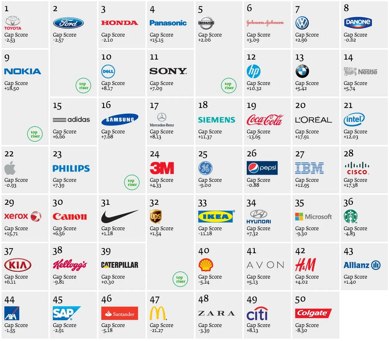 Las 50 marcas más verdes del mundo 2013 | luisMARAM
