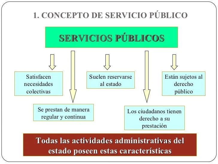51-servicios-pblicos-3-728.jpg ...