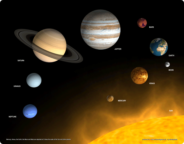 69 actividades del Sistema Solar y el Universo para estudiantes ...