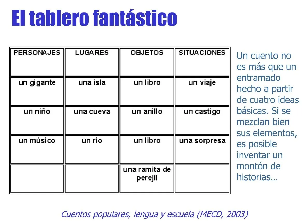 7madres.com: APRENDER A ESCRIBIR UN CUENTO 7madres.com: APRENDER A ESCRIBIR UN CUENTO