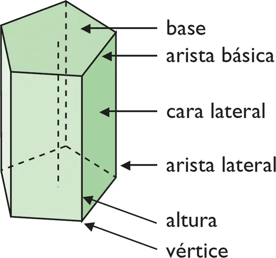 9.- Prismas pirámide, cono y cilindro - GEOMETRIA