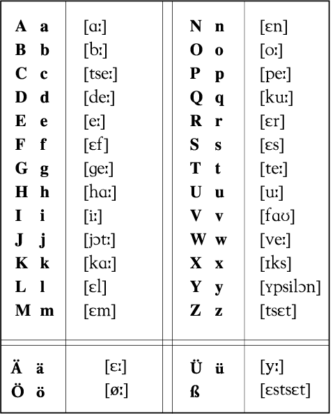 Cuál alfabeto está usando Kubo? · Bleach · Mangas · wocial