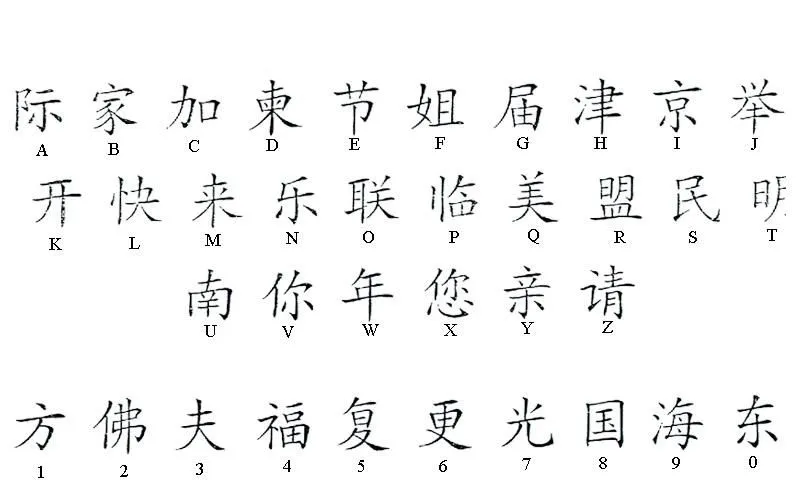 Alfabeto chino para tatuajes - Imagui