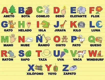 Abecedario completo español para niños para imprimir - Imagui