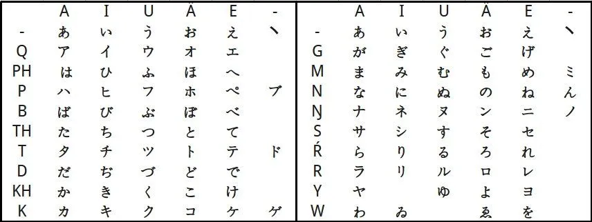 Alfabeto coreano traducido al español - Imagui