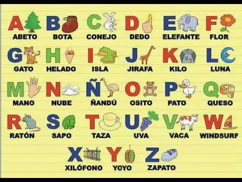 Abecedario español. Alfabeto castellano. Spanish alphabet ...