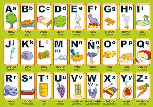 El abecedario en español para niños - Imagui