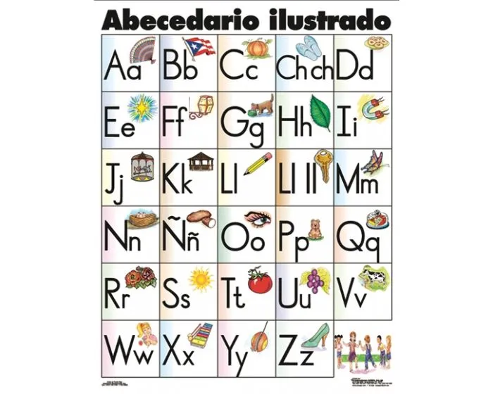 clase on Pinterest | 23 Photos on spanish alphabet, voice level chart…