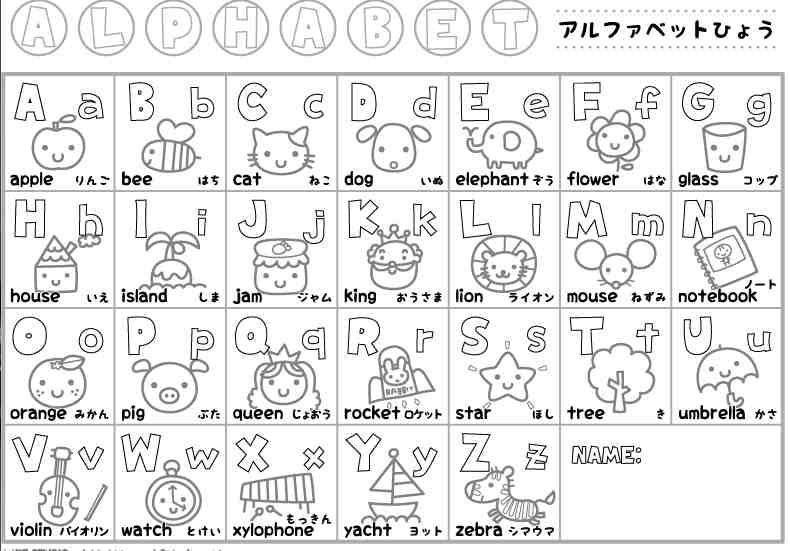 El abecedario en inglés con dibujo - Imagui