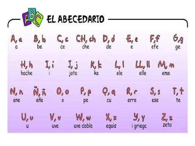 El abecedario en inglés y español - Imagui