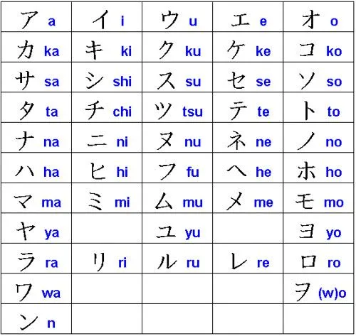 Imagenes del abecedario japones a espanol - Imagui