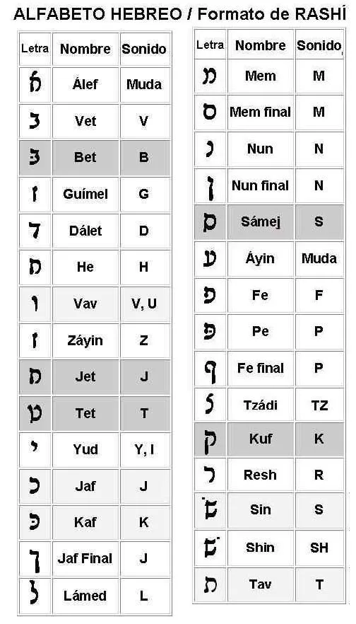 Cursos de Hebreo - Aprenda Hebreo !