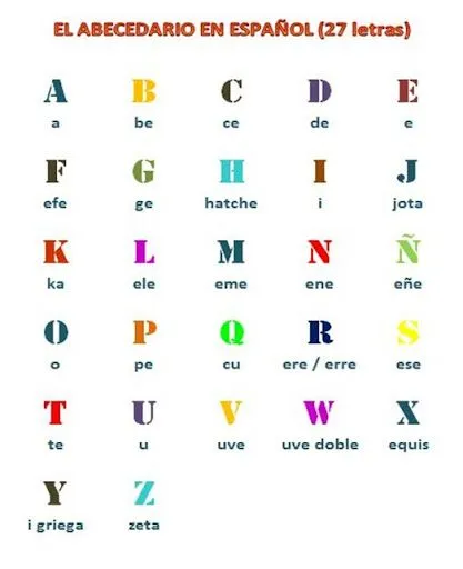 El abecedario en letra de carta - Imagui