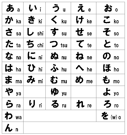 Abecedario letras japonesas - Imagui