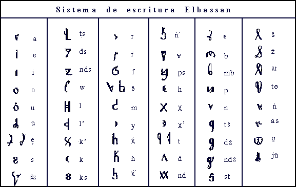 Ver el abecedario en letra cursiva mayuscula - Imagui