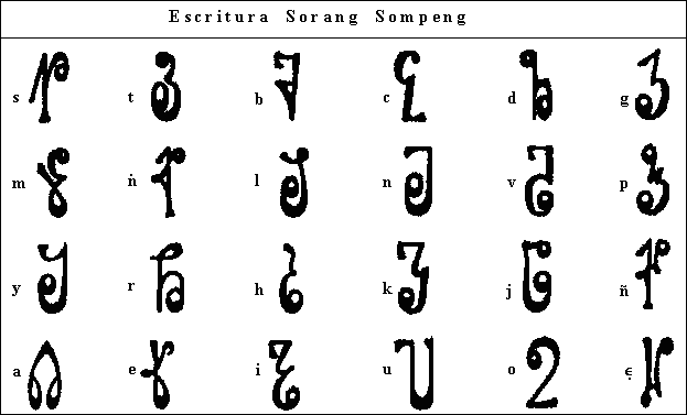 Abecedario letra cursiva tribal - Imagui