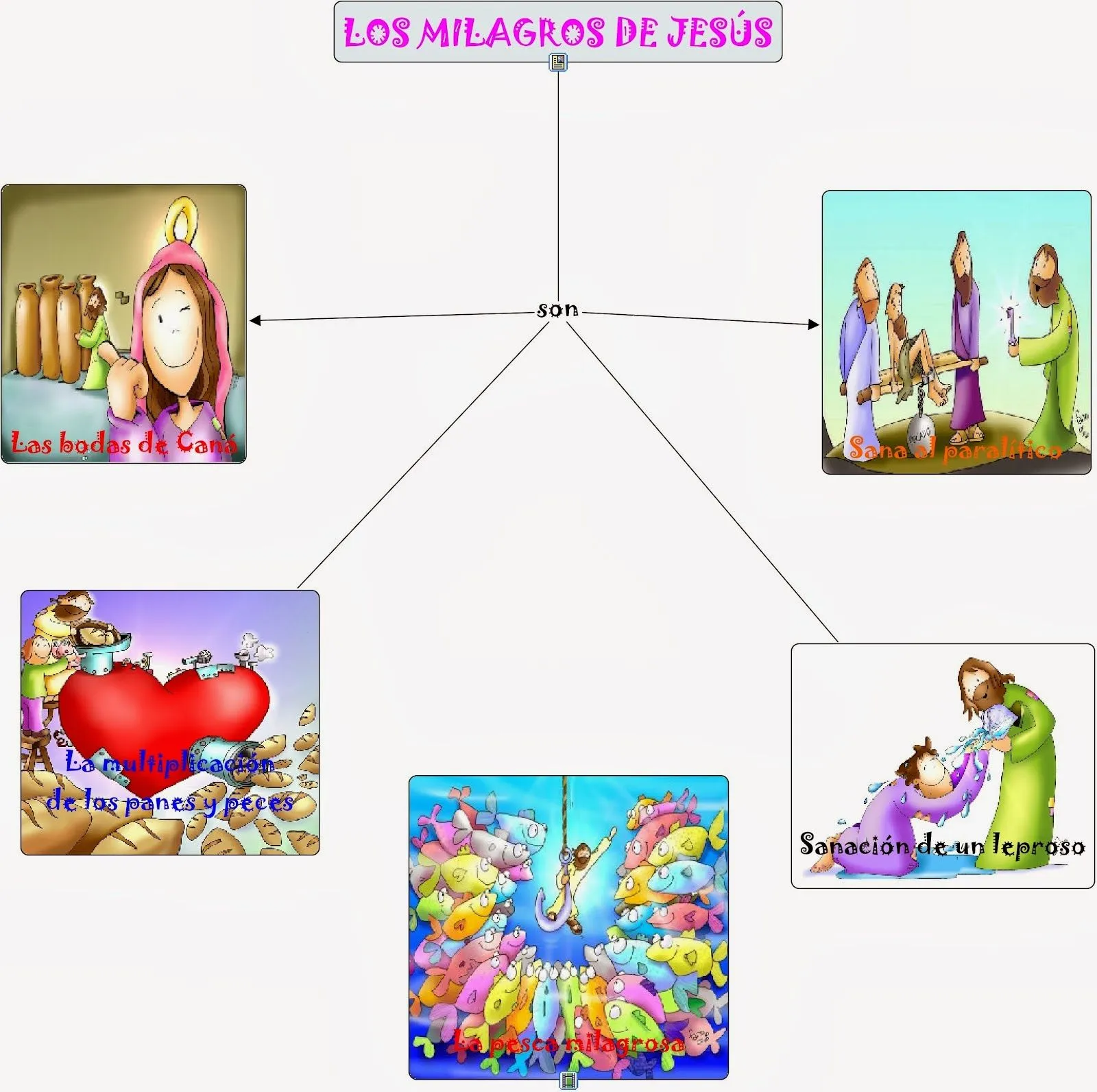 Abriendo camino juntos: LOS MILAGROS DE JESÚS