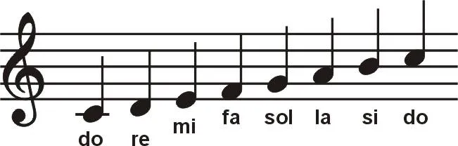 Academia de Música Fermatta • Generando la escala diatónica Academia de Música Fermatta • Generando la escala diatónica