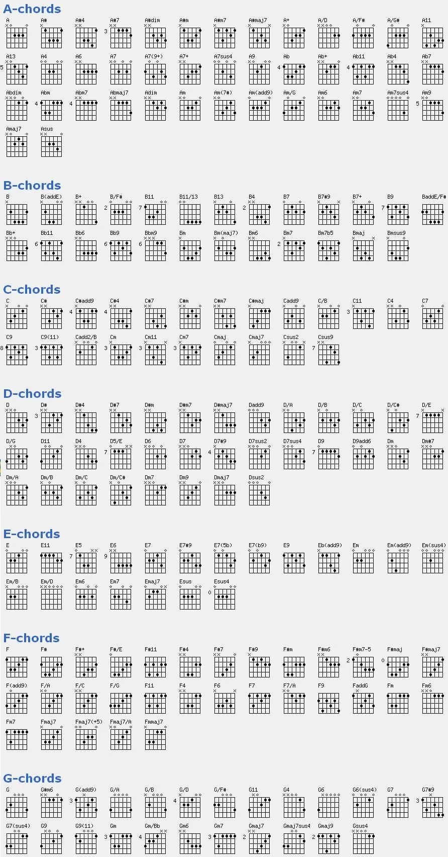 Acordes para guitarra | Notas musicales de guitarra | Interlazado