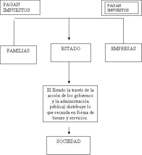 La actividad económica de un país