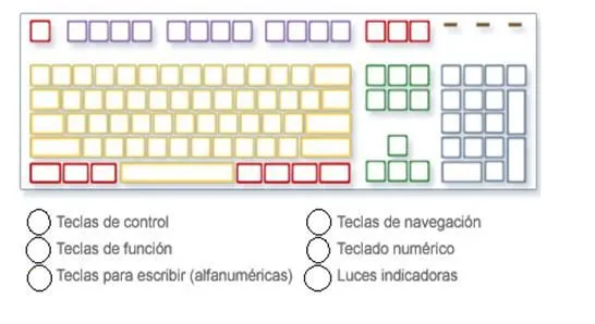 Partes del teclado para colorear - Imagui
