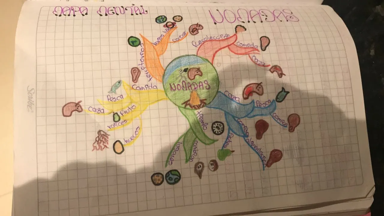 Actualizar más de 78 sedentarios dibujos - camera.edu.vn Actualizar más de 78 sedentarios dibujos - camera.edu.vn